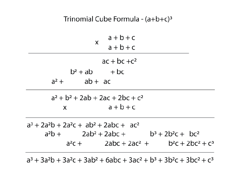 Trinomial Cube - The School of Montessori